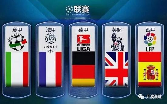 阵容来激活